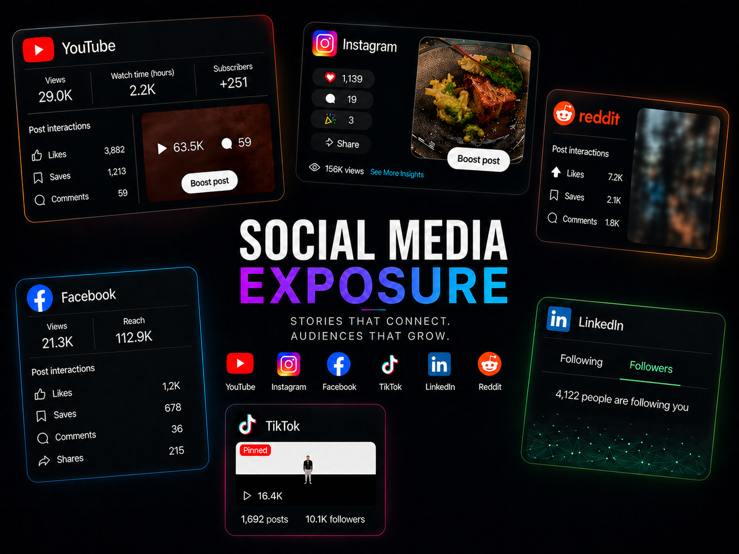 AVA Digital social media exposure &mdash; top-performing posts across Instagram, TikTok, YouTube, LinkedIn, X, Facebook and Reddit.